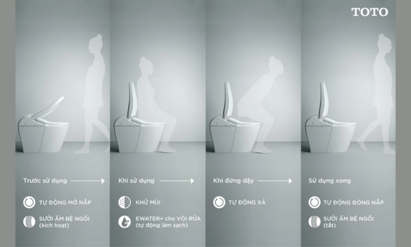 TOTO RA MẮT BÀN CẦU THÔNG MINH WASHLET G5A VÀ THẾ HỆ WASHLET® MỚI: NÂNG TẦM KHÔNG GIAN SỐNG