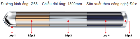 cấu tạo lớp phủ của máy năng lượng mặt trời đại thành