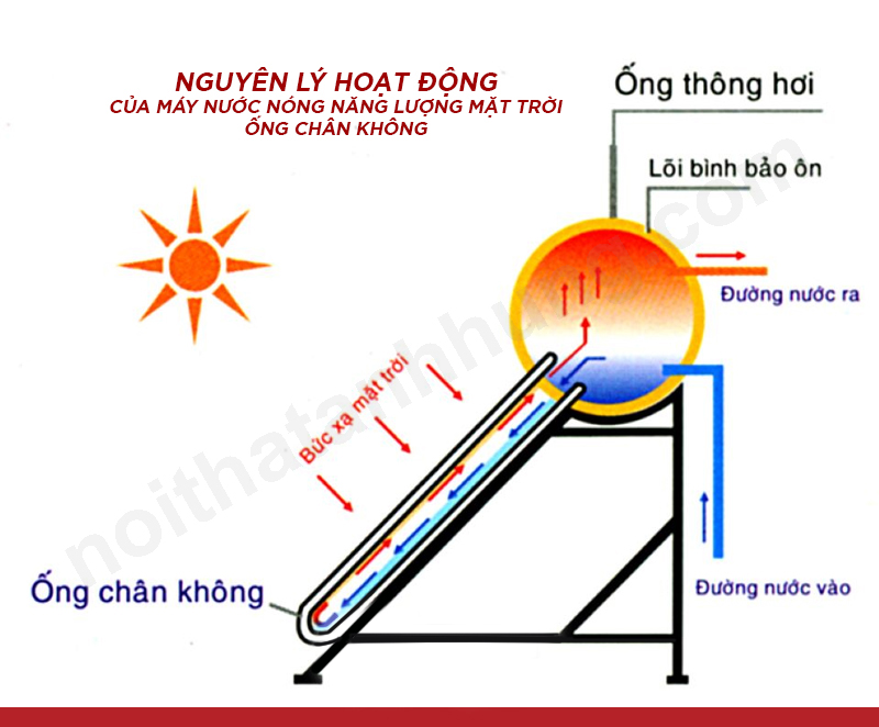 Máy nước nóng dành cho ống dầu