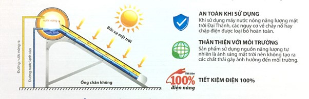 Nguyên ký hoạt động của máy nước nóng năng lượng mặt trời